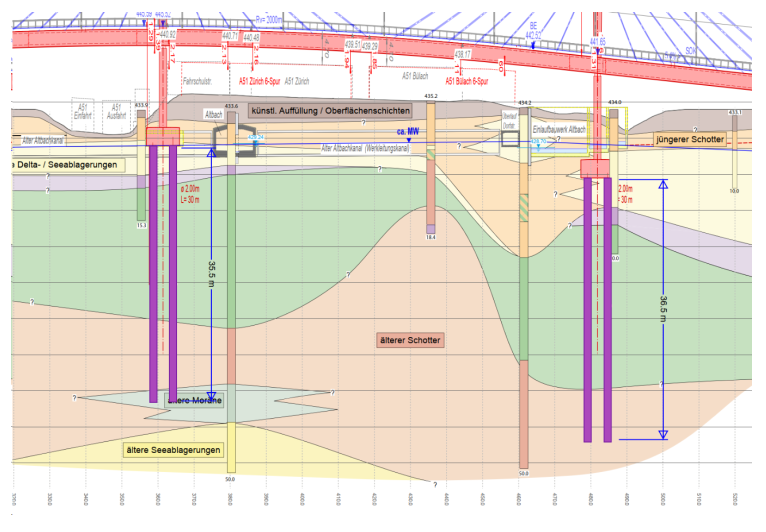 Die Grafik zeigt die verschiedenen Gesteinsschichten und geplanten Pfahllängen der Fundamente der beiden Brückenpfeiler P6 und P7.